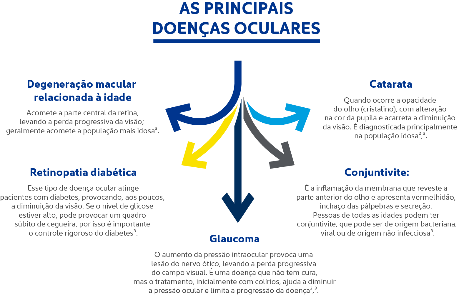 Tratamento da Retina - Instituto de Moléstias Oculares